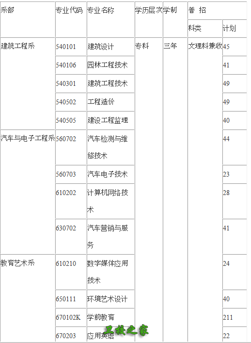 重庆应有技术职业学院
