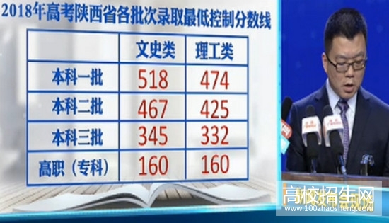 高考