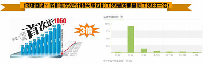 四川天一学院2020(五月花金堂)-会计专业招生_招生信息
