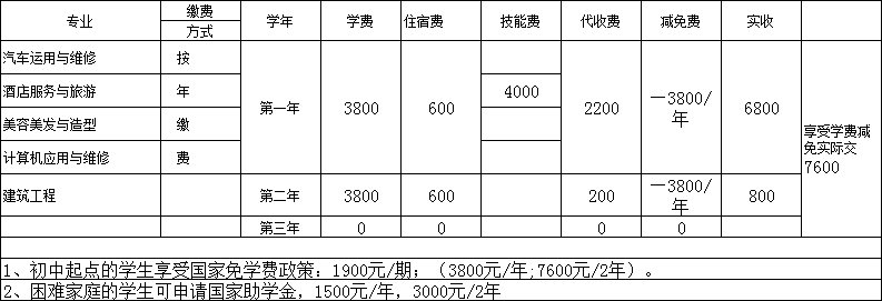 川大科技园2020年春招招生简介_招生信息