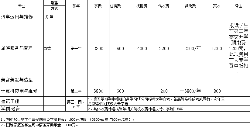 川大科技园2020年春招招生简介_招生信息