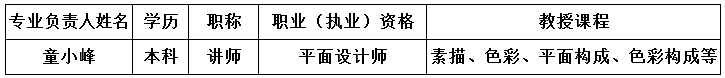 四川南充服装学校2020-室内装饰设计专业招生(中专大专)_招生信息