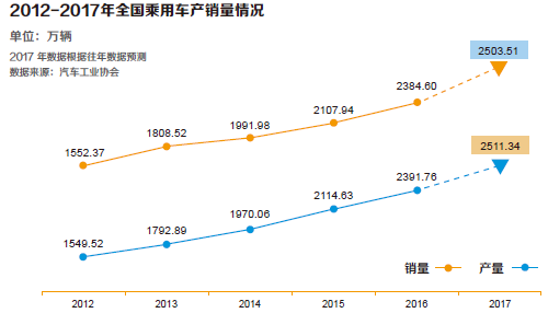 成都市中山职业技术学校鑫昌隆国际品牌汽车定制班介绍_招生信息