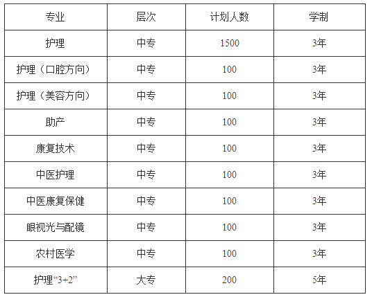 2023年贵州省人民医院护士学校招生计划