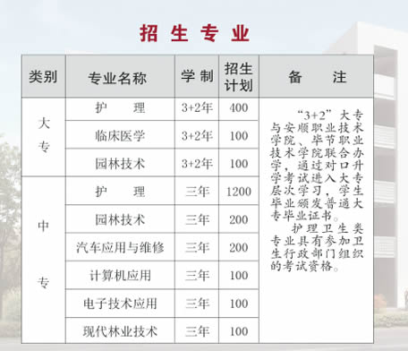 贵州省林业学校2023年招生介绍_招生信息