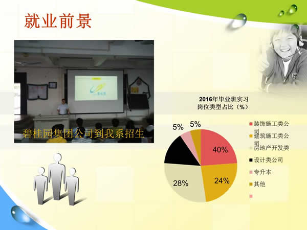 贵州电子信息职业学院房地产经营与管理专业招生如何_招生信息