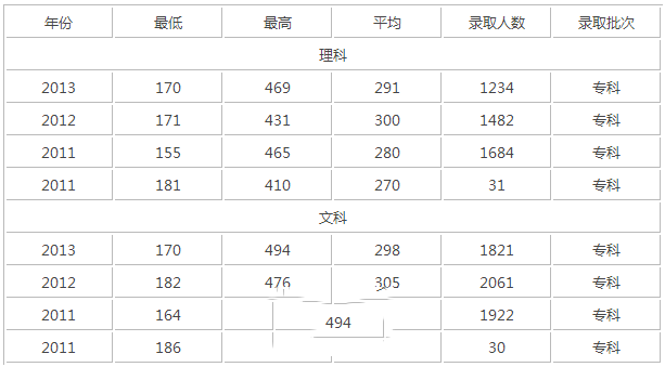 四川托普信息技术职业学院