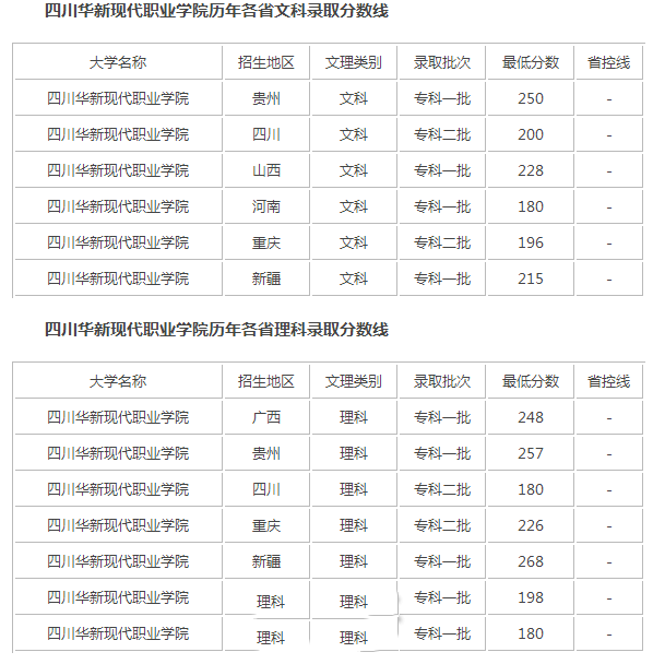 录取分数线