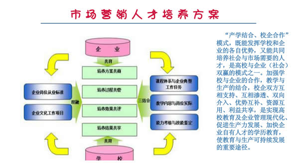 贵州电子信息职业学院市场营销专业招生如何_招生信息