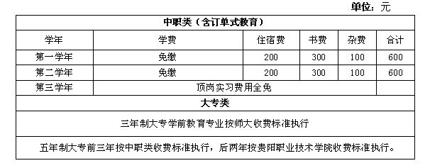 贵州省物质学校2023年招生简介_招生信息