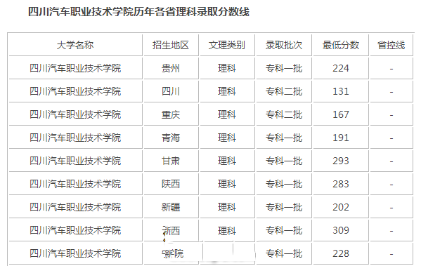 录取分数线