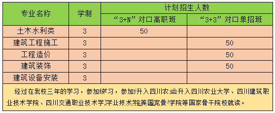 2023年成都市建筑职业中专校招生简介_招生信息