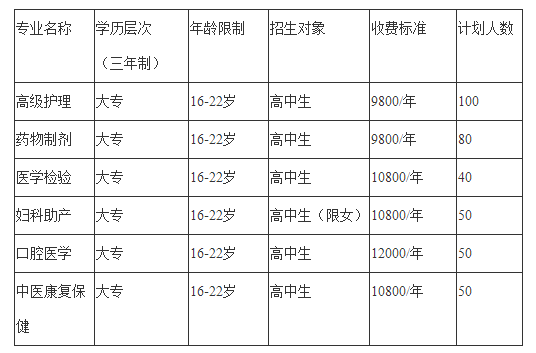 2023年四川希望卫生学校招生计划