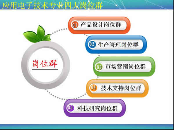 贵州电子信息职业学院应用电子技术专业招生如何_招生信息