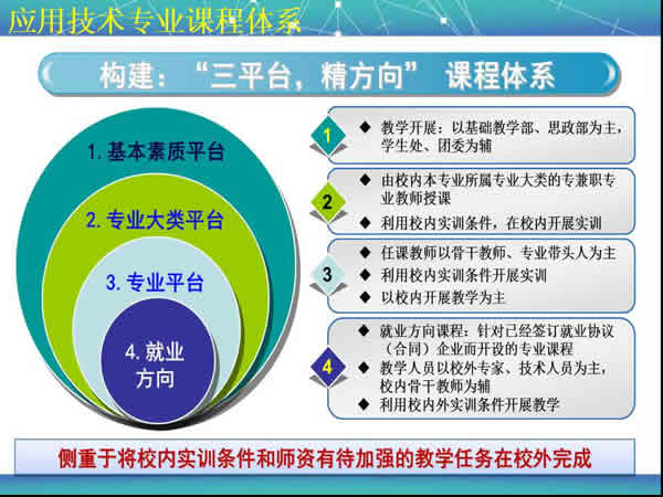 贵州电子信息职业学院应用电子技术专业招生如何_招生信息