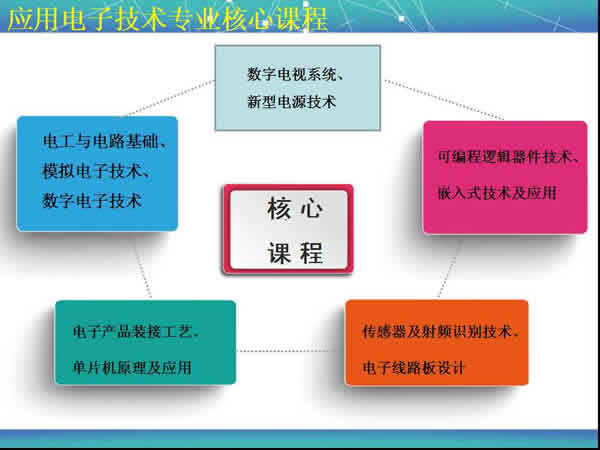 贵州电子信息职业学院应用电子技术专业招生如何_招生信息