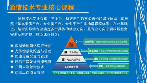 贵州电子信息职业学院通信技术专业招生如何_招生信息