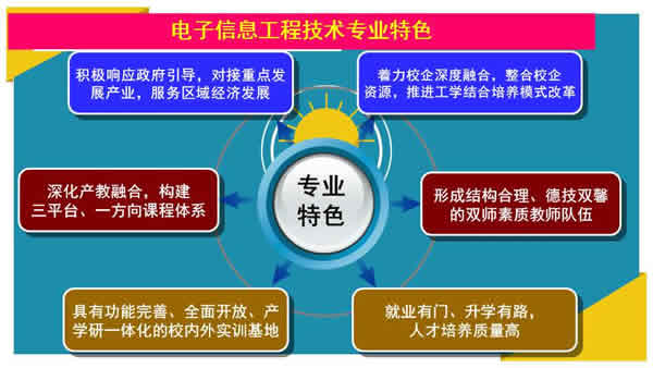 贵州电子信息职业学院电子信息工程技术专业招生如何_招生信息
