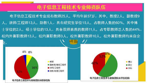 贵州电子信息职业学院电子信息工程技术专业招生如何_招生信息