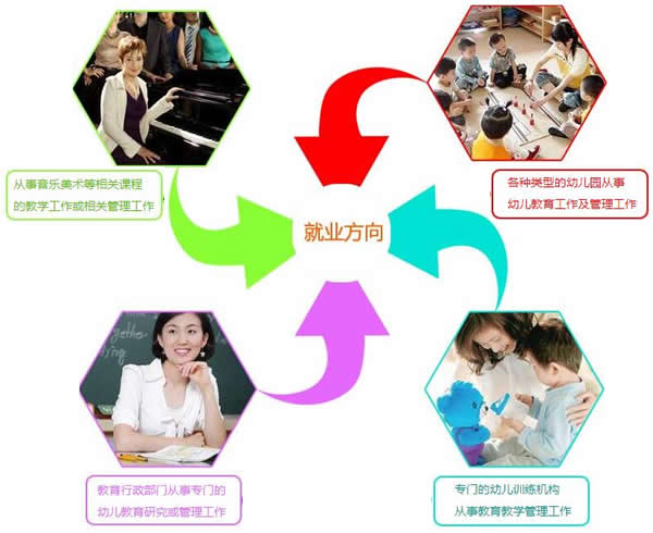 四川五月花学院2020幼师专业招生(初中起点)_招生信息