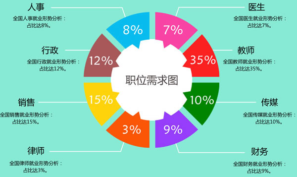 四川五月花学院2020幼师专业招生(高中起点)_招生信息