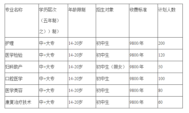 成都希望卫校2023年招生简章