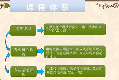 贵州电子信息职业学院电源变换技术与应用招生_招生信息