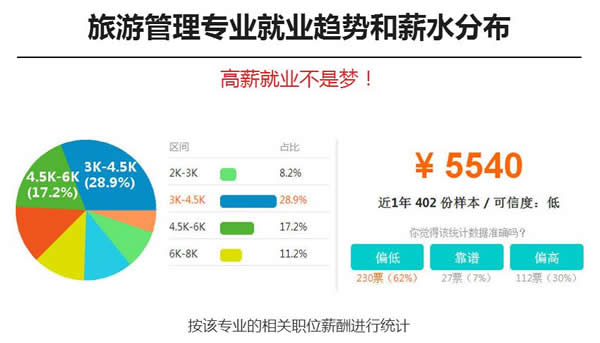 成都希望职业学校2020旅游管理专业招生_招生信息