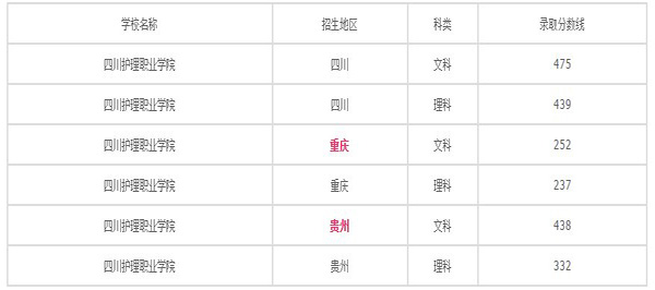 2024年四川护理职业学院招生简介_专业介绍_录取分数线_招生信息