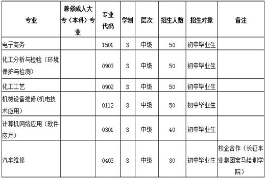 四川化工高级技工学校三年制招生专业计划