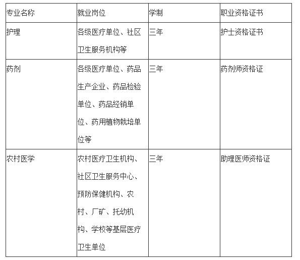 2024年贵阳卫生学校招生简介「新」_招生信息