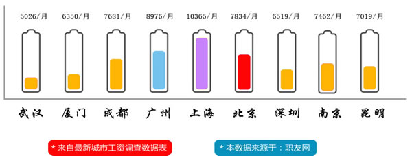 成都希望职业学校2020烹饪专业招生(川菜/火锅/面点)招生_招生信息