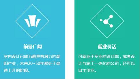 成都希望职业学校2020建筑装饰高级设计师招生_招生信息