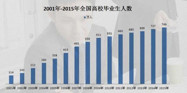 成都希望职业学校2020商业广告设计师专业招生_招生信息