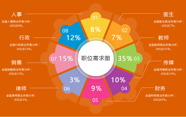 川大职业技术学院2020学前教育(幼师高起点)招生_招生信息