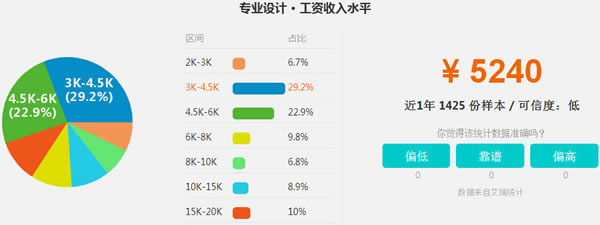 四川五月花学院2020艺术设计招生(初中起点)_招生信息