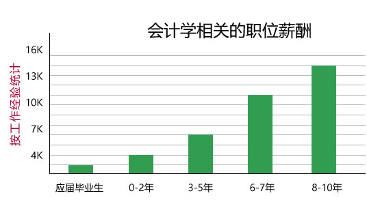 四川五月花学院2020会计专业招生(初中起点)_招生信息