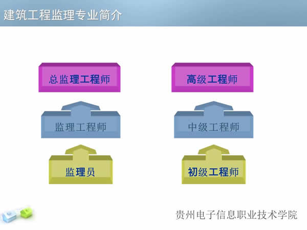 贵州电子信息职业学院建筑工程监理专业招生如何_招生信息