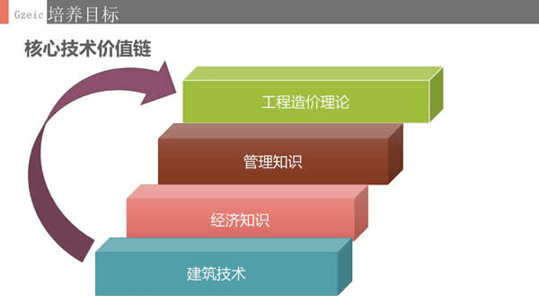 贵州电子信息职业学院工程造价专业招生如何_招生信息