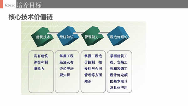 贵州电子信息职业学院工程造价专业招生如何_招生信息