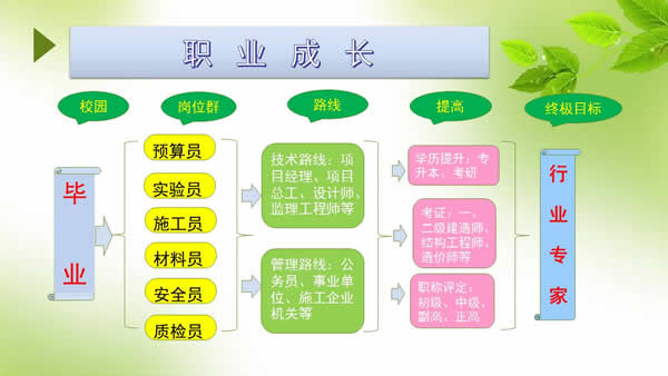 贵州电子信息职业学院水利水电工程管理专业招生如何_招生信息