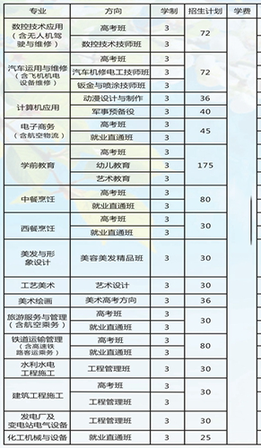 绵阳职业技术学校2024年招生计划