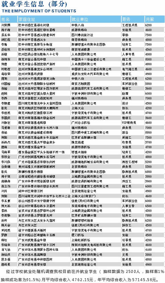 2024年南充电子工业学校2020招生简介_招生信息