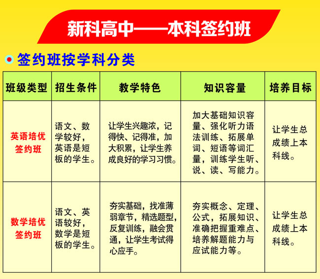 天府新区新科高级中学本科签约班