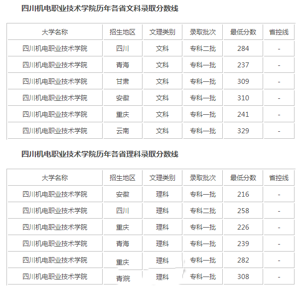 录取分数线