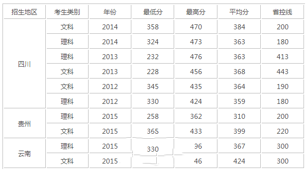 四川管理职业学院