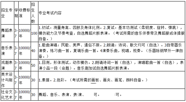 四川现代艺术学校2020录取分数线_招生信息