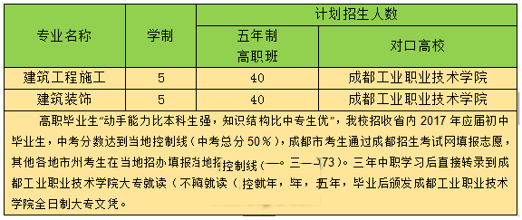 5年高职大专专业介绍