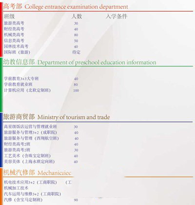 招生专业
