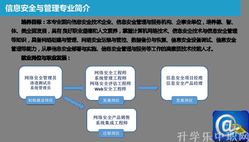 贵州电子信息职业技术学院：信息安全与管理专_招生信息